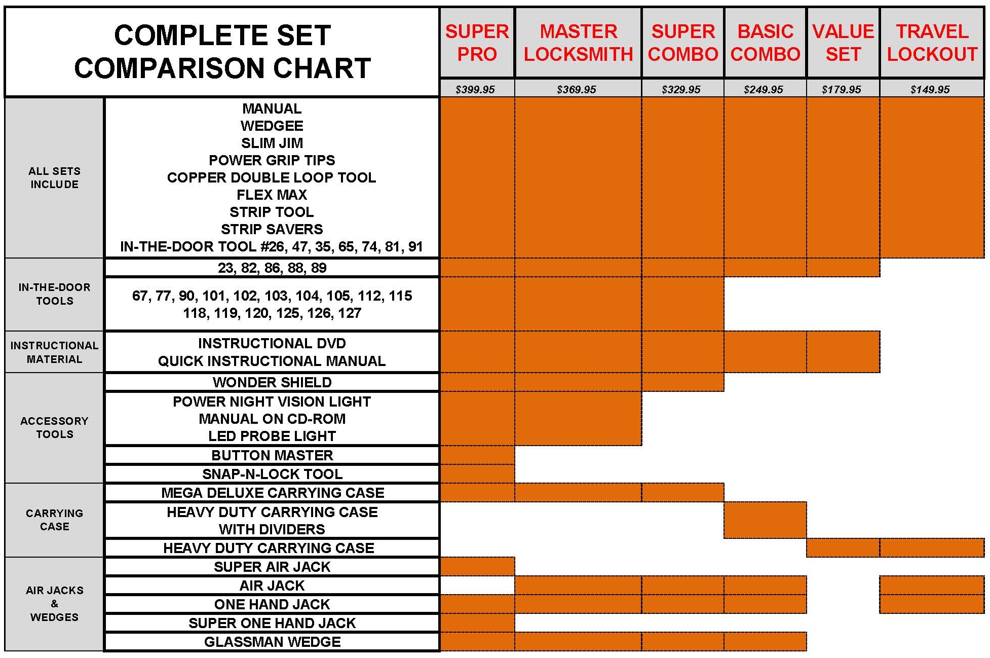 Complete Set Comparison Chart